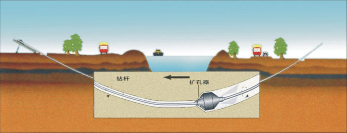 阳山非开挖